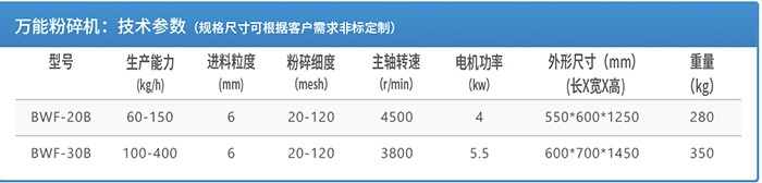 BC贷·(china)有限公司官网_项目3577